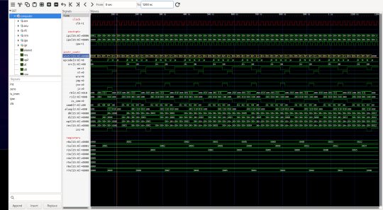 waveform of v2