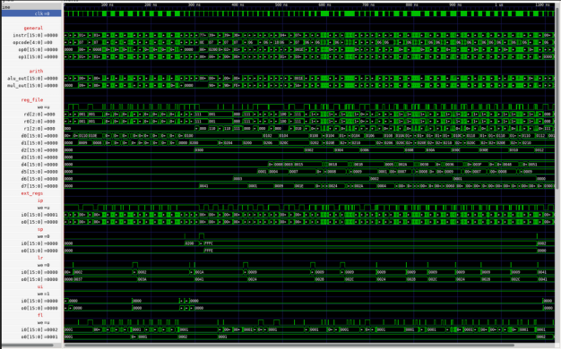 waveform of cahe