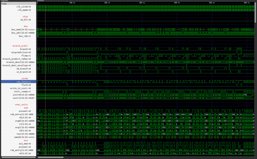 i$ waveform