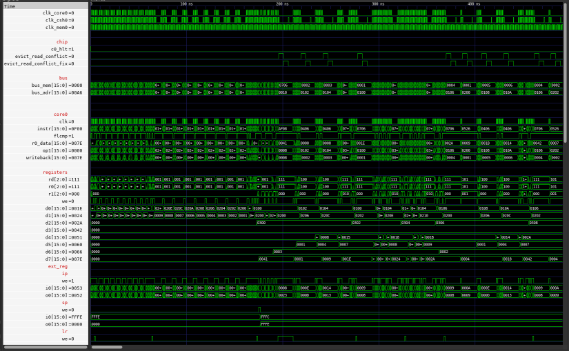 write back cache waveform